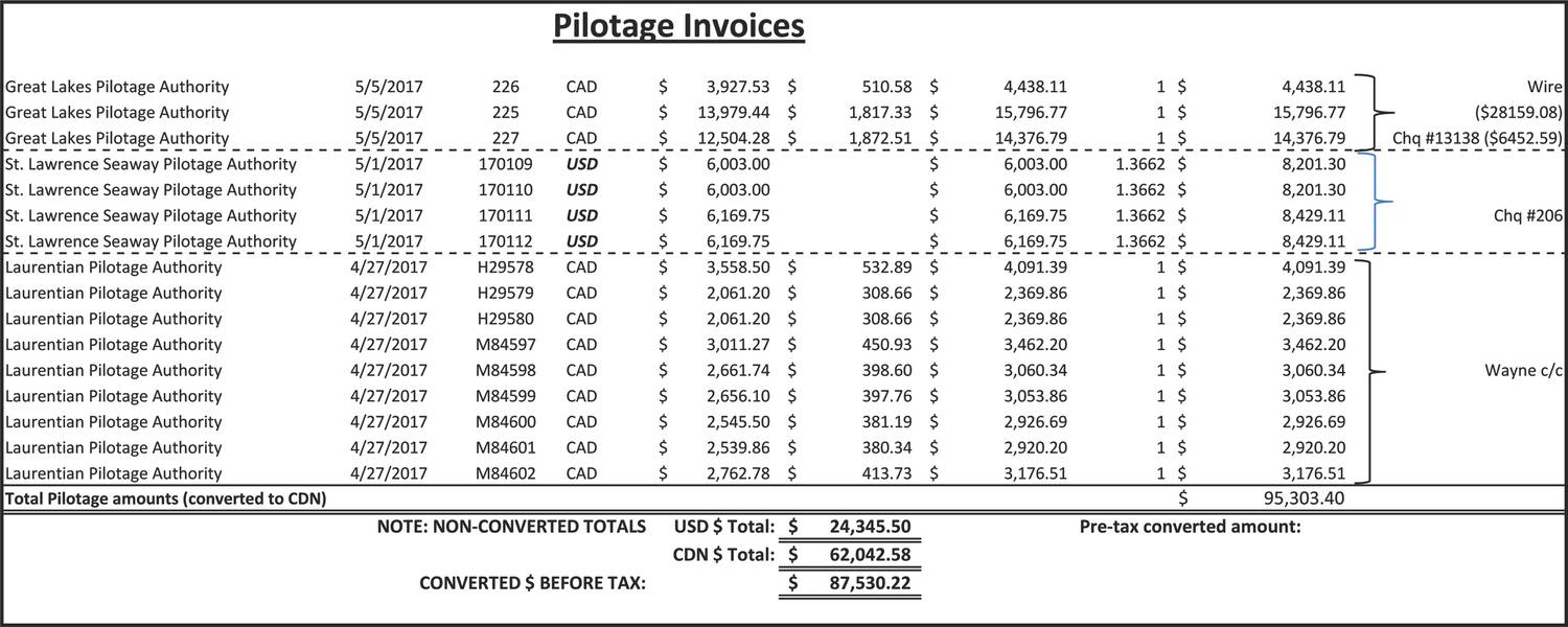 Ένα πιλοτικό τιμολόγιο (CREDIT MRC)