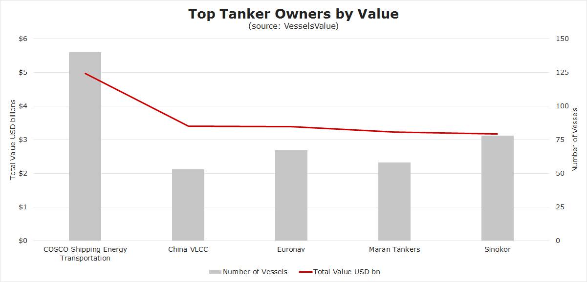 出典：船舶価値