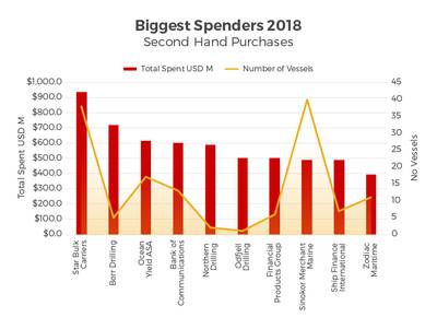Los mayores gastadores de 2018 (VV.com)