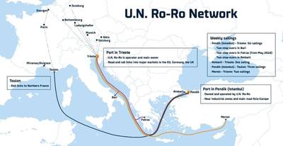 Ο ΟΗΕ Ro-Ro λειτουργεί πέντε μεγάλες διαδρομές μεταξύ της Τουρκίας και της Ευρωπαϊκής Ένωσης DFDS