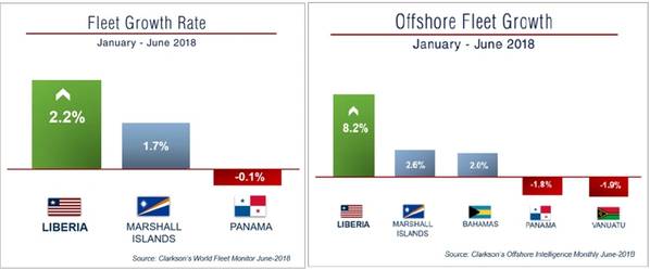 Imagen: Registro de Liberia