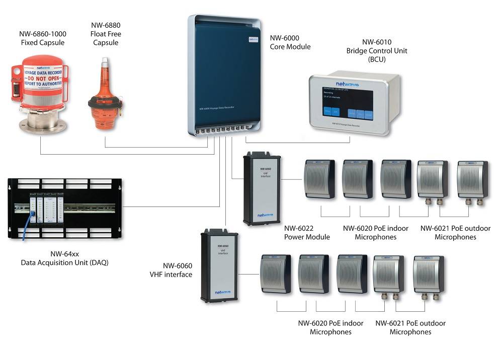 Netwave's NW-6000 VDR Receives Type Approval Certification