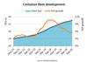 By the Numbers: Container Fleet Capacity to Top 34 Million TEU