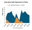Trade Deal Props U.S. Soya Shipments on Vessels to China