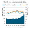Iron Ore Imports Spike 7% in China