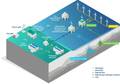 EnergyPathways, ABP Partner on Energy Storage Project at Port of Barrow