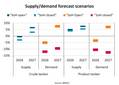 BIMCO: Rebuilding Oil Stocks May Support Post-War Tanker Demand