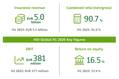 HDI Global Shares H1 2026 Earnings Growth