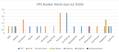 Perfect Storm: High Bunker Prices Meet Declining Fuel Quality