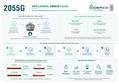 Aderco's 2055G+: Emissions Performance with Shared, Verifiable Data