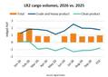 By the Numbers: LR2 Demand Grows