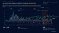 Windward Intelligence Report: October 8