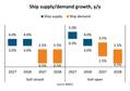 Dry Bulk Market: Escalating Attacks Heighten Uncertainty