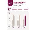 Nakilat Profits Dinged by Region's War