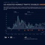 Windward Intelligence Report: October 8