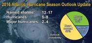 In it's 2016 Atlantic Hurricane Season Outlook Update, NOAA's National Weather Service indicates there is a 70 percent chance of 12 to 17 named storms. (NOAA)