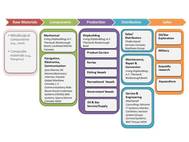 Figure 1: Shipbuilding and enabled service providers in Nova Scotia (Source: CGGC)