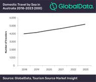 Graph: GlobalData