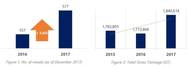 Graph: Maritime Cook Islands