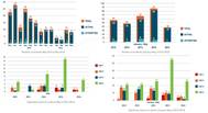 Graph: ReCAAP Information Sharing Centre