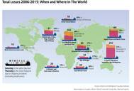 Graphics: Allianz Global Corporate & Specialty