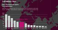 Graphics: Ocean Network Express