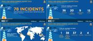 Graphics: IMB Piracy Reporting Centre (PRC)