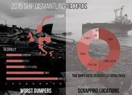 Graphics: NGO Shipbreaking Platform