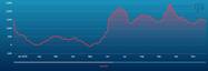 (Image: Baltic Exchange)