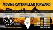 Image Caterpillar