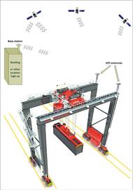 Image courtesy Konecranes