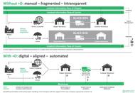 Image: Imperial Logistics International B.V. & Co. KG