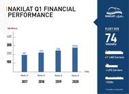 Image: Nakilat