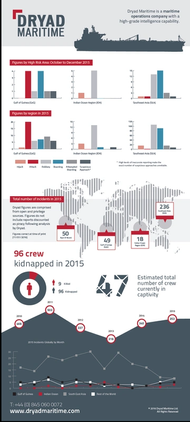 Maritime Crime Figures for 2015