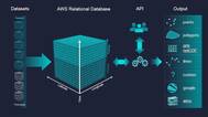 Photo:The Tidetech Data Cube can generate metocean data at different resolutions for different parts of a voyage and focus on sections with greatest optimization potential.