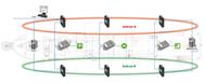 The redundancy concept featuring two independent networks allows both standard components and protocols to be used.