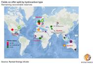 Pic: Rystad Energy