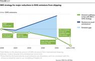 Source: DNV GL