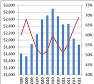 (Source: Drewry)