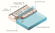 • APM Terminals Medport Tangier (Photo courtesy of Maersk)