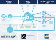 VoyageBank Concept: Image courtesy of SevenCs