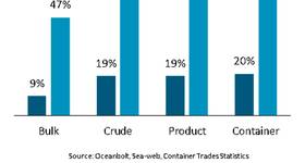 Chart courtesy BIMCO