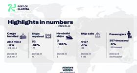 © Port of Klaipėda