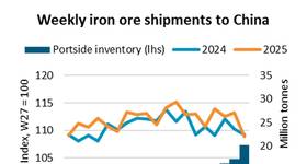 Chart courtesy BIMCO