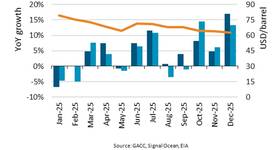 Chart courtesy BIMCO