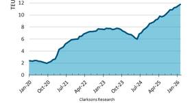 Chart courtesy BIMCO