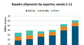 Image courtesy BIMCO