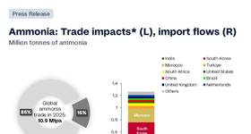 Credit: Rystad Energy