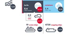 Source: Port of Antwerp-Bruges