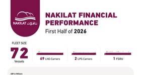Image courtesy Nakilat